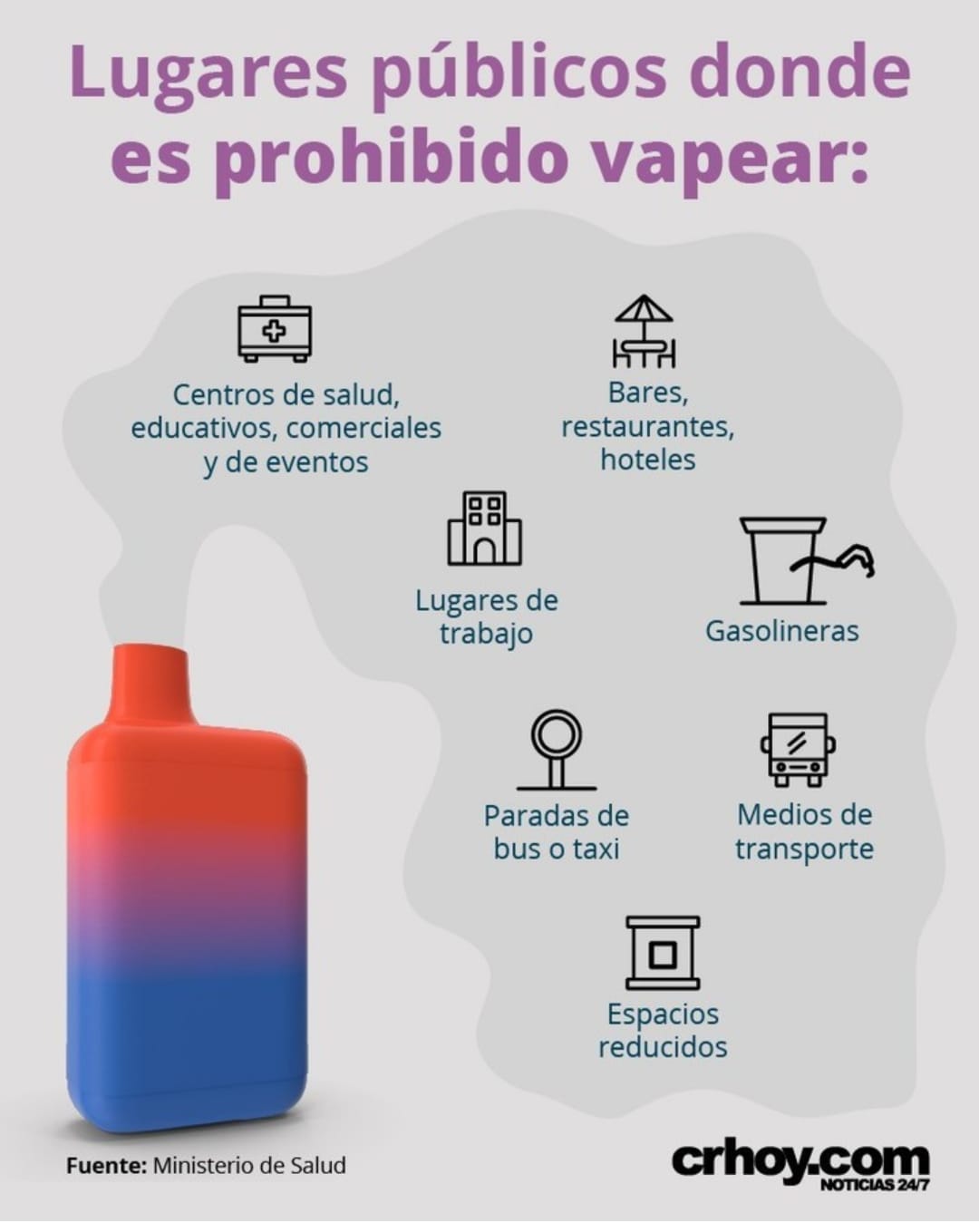 ¿Dónde es prohibido Vapear?